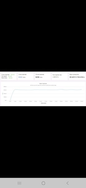 Iceriver KS3M kaspa ASIC miner Carousel 5