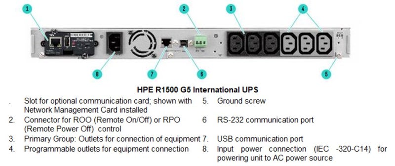 HPe Line Interactive R1500 UPS 1U Rackmountable Q1L90A - NEW !!!! Carousel 2