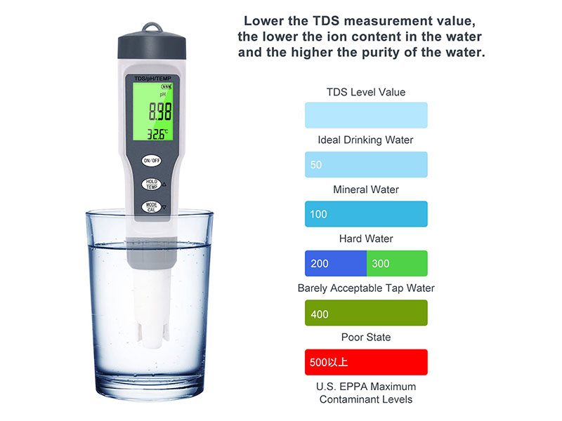 PH Tester Water Quality Monitor Meter Carousel 1