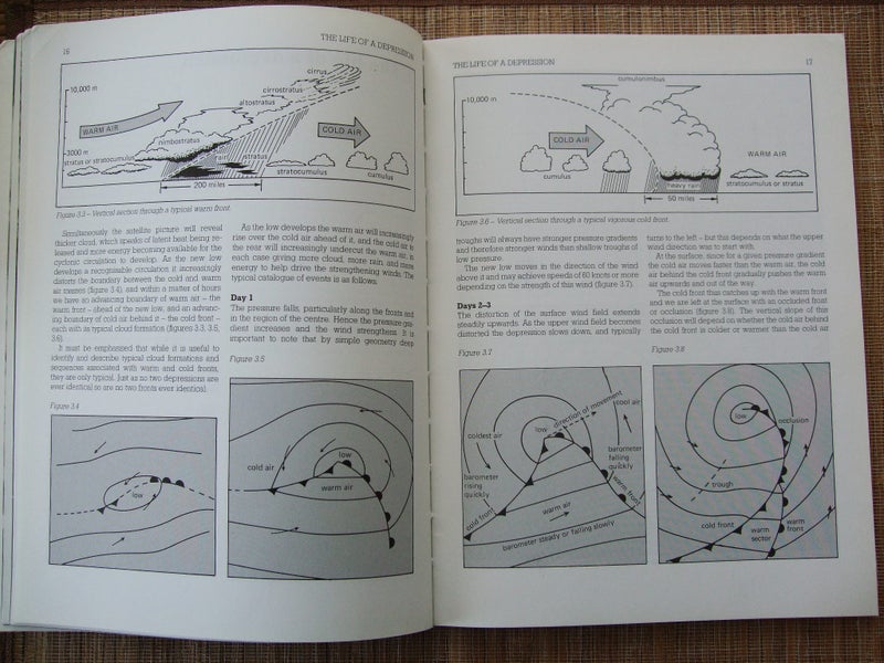 Weather at Sea Carousel 3