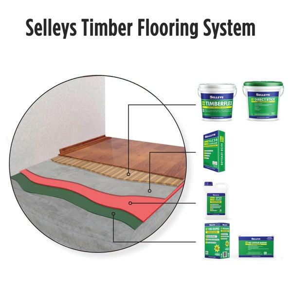SELLEYS LIQUID NAILS VBS RAPID KIT 40m2 Carousel 5