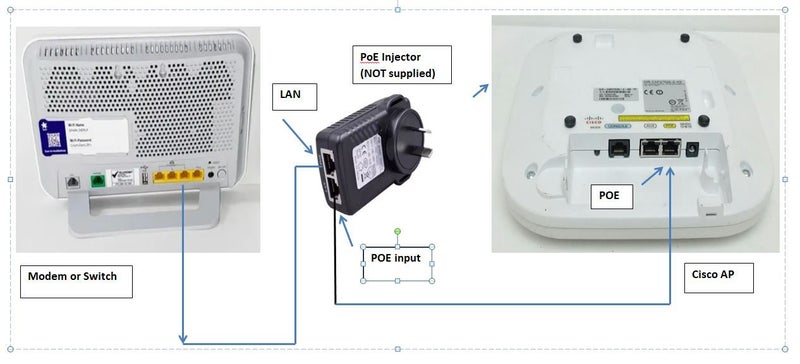 3x Cisco Aironet Access Points Wi-Fi Signal Booster / Extender (NO Power Supply) Carousel 3