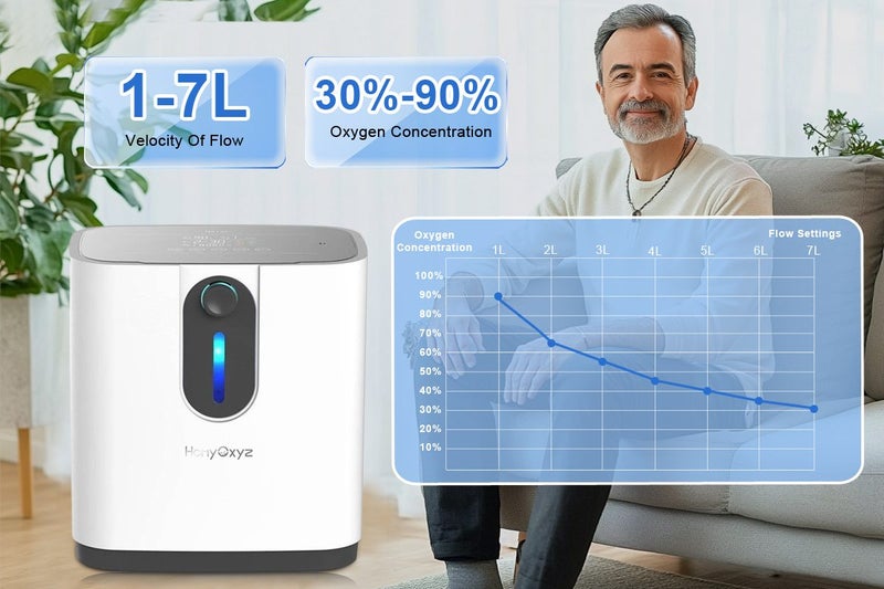 Oxygen Concentrator, Oxygen Generator Home Oxygen Machine 7L64450585606914110