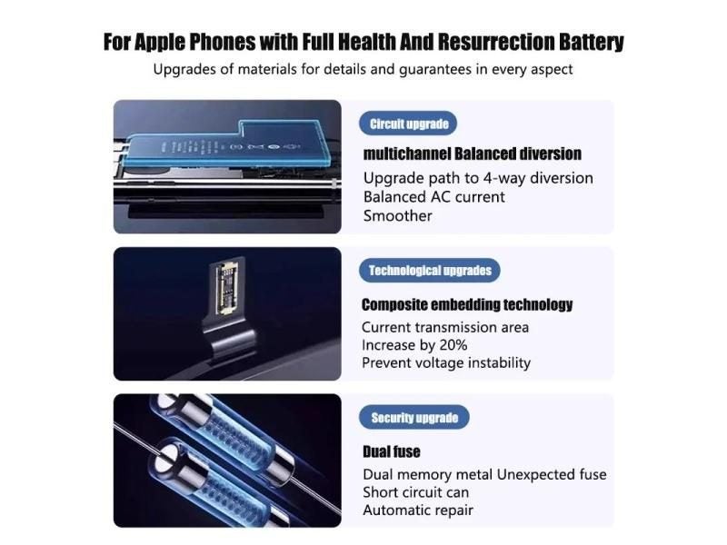 High Quality 0 Cycles Battery For IPhone SE SE SE Bateria Carousel 1