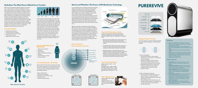 PureRevive - Advanced RO Filtration and Mineral Activation System Underbench64023229941377111
