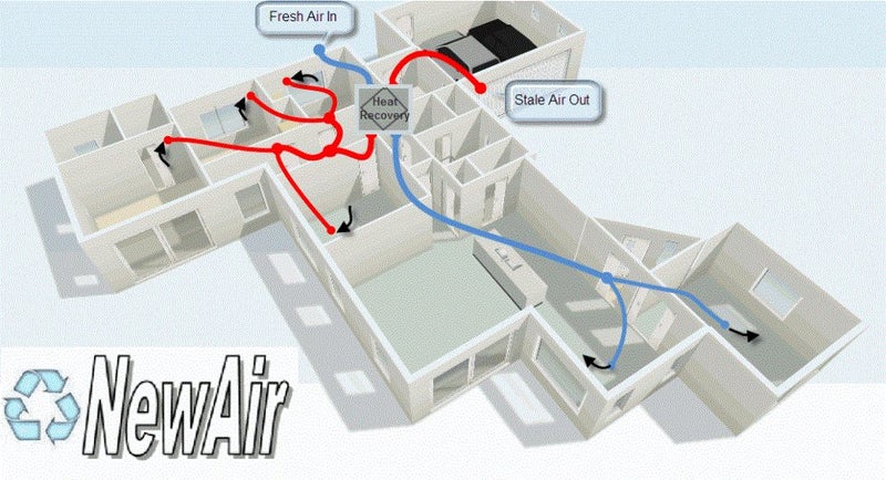 Ventilation with Heat Recovery (Unit only) Carousel 1