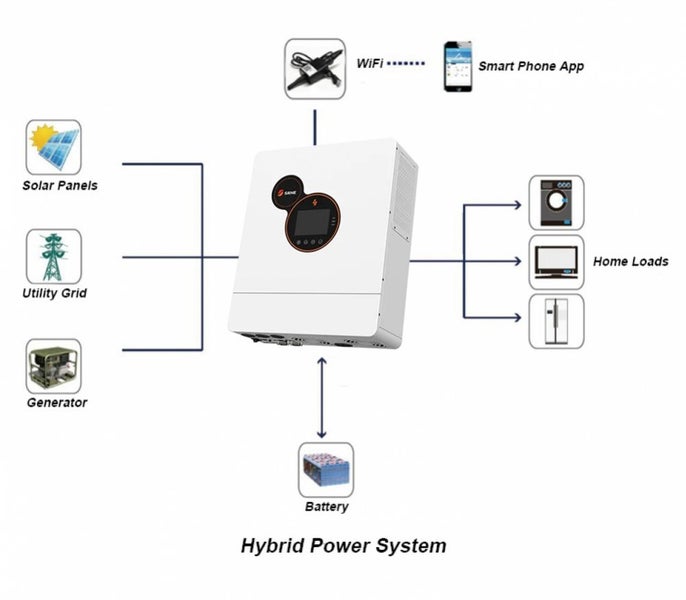 11400W 48V Off Grid Package Carousel 1