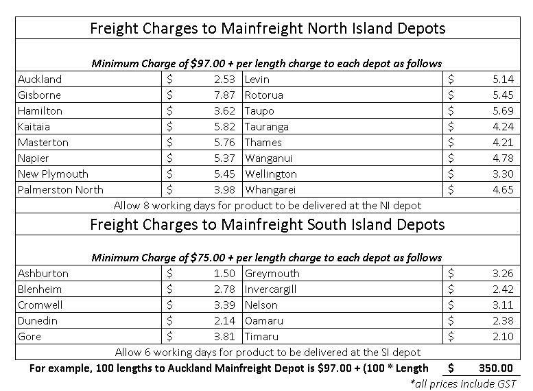 Earthen Radiata Interior Old Style Architrave 110x21mm 5.4m lengths Carousel 5