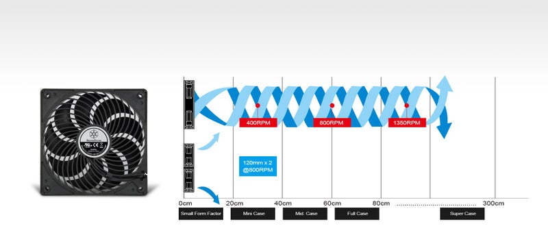 SilverStone Air Penetrator 120i Quiet 120mm air channeling computer fan Carousel 3
