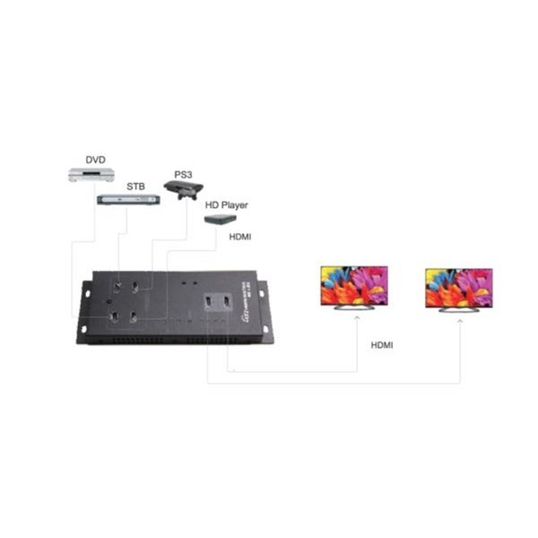 LENKENG LKV342PRO HDMI Matrix Switch with 4x HDMI inputs & 2x HDMI Outputs 4x2 Carousel 2