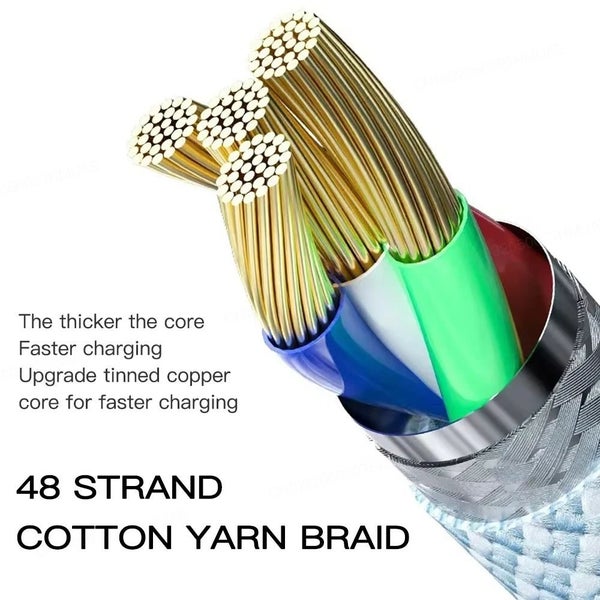Type C to Type C Charging Cable Carousel 4