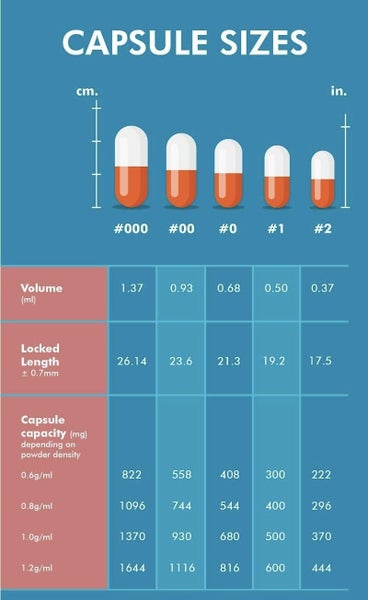HPMC EMPTY CAPSULES - SIZE "0" VEGETARIAN x 1,000 Carousel 3