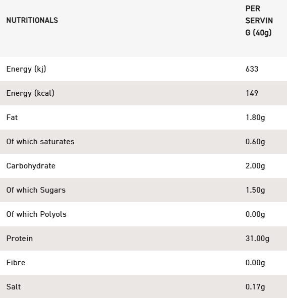 Grenade Protein Powder Carousel 2