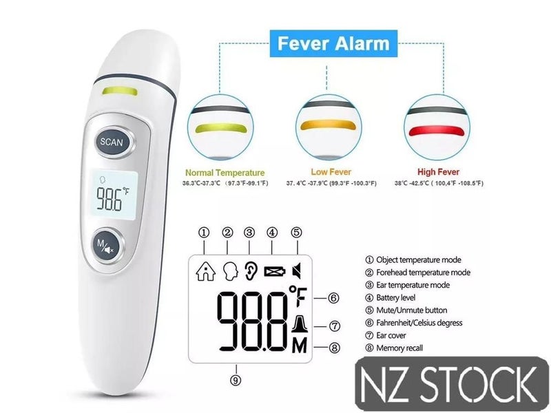 Thermometer Carousel 1