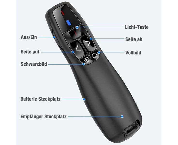 Flip Pen 2.4GHz Wireless USB Powerpoint Presentation PPT Flip Pen Pointer Carousel 5
