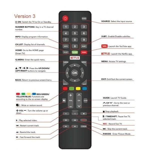 LINSAR TV Replacement Remote Control LS58UHDSM20, LS65UHDSM20, LS75UHDSM20 LS... Carousel 3