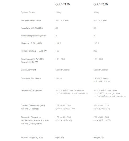 Monitor Audio Gold C350 Gx Speaker63910993988482114