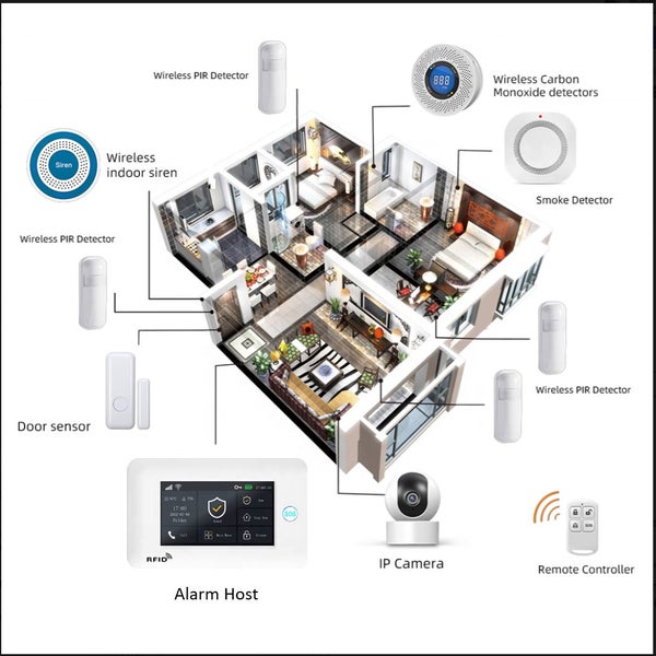 Alarm Security Wireless FREE APP 4G GSM WiFi Carousel 1