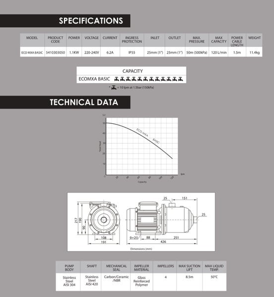 Multi-Stage Household Pump Eco MXA Basic Carousel 4