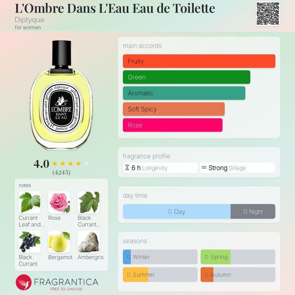 Diptyque L'Ombre Dans L'Eau EDT Perfume Decant Travel Spray Carousel 2