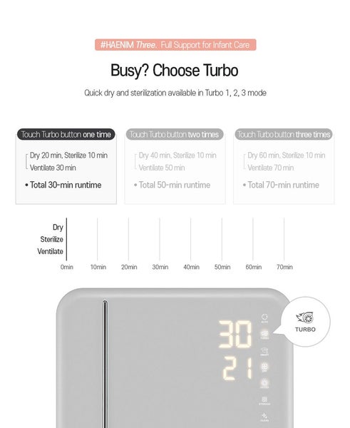 Haenim 4G+ UV LED Smart Multi-Purpose Steriliser & Dryer - Gray+Metal - Open Box Carousel 10