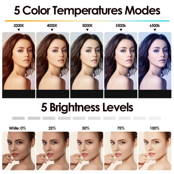 4.5-Inch Clip-On Ring Fill Light, 5-Color Video Conference Light Carousel 2