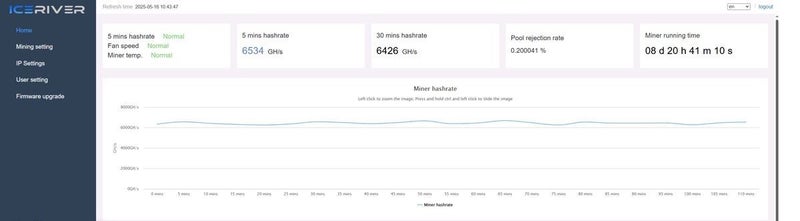 KS3M Asic Miner Carousel 5