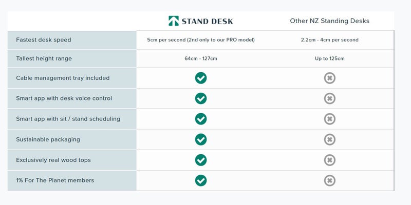 Stand Desk Essential - Birch Plywood 1800mm x 800mm Carousel 2