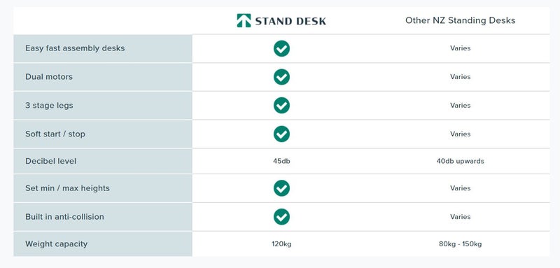 Stand Desk Essential - Birch Plywood 1800mm x 800mm Carousel 3