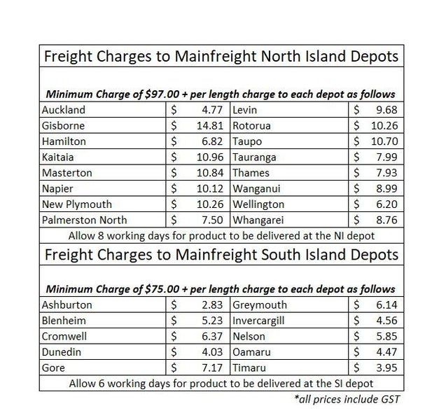 Earthen Radiata Interior Paramount Splay Architrave 110x30mm 5.4m Lengths Carousel 5
