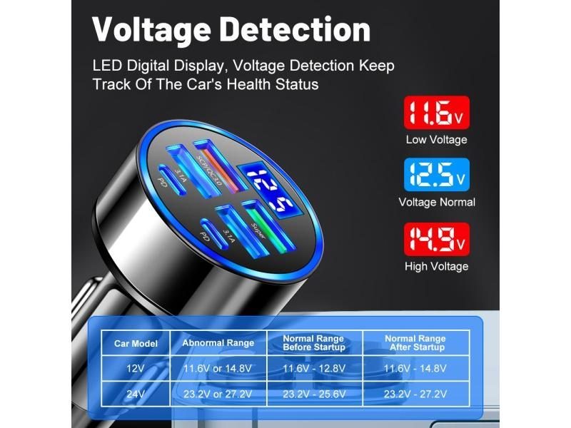 100W 6 Ports Car Charger Fast Charging PD QC3.0 USB C Car Phone Charger Type C Carousel 1