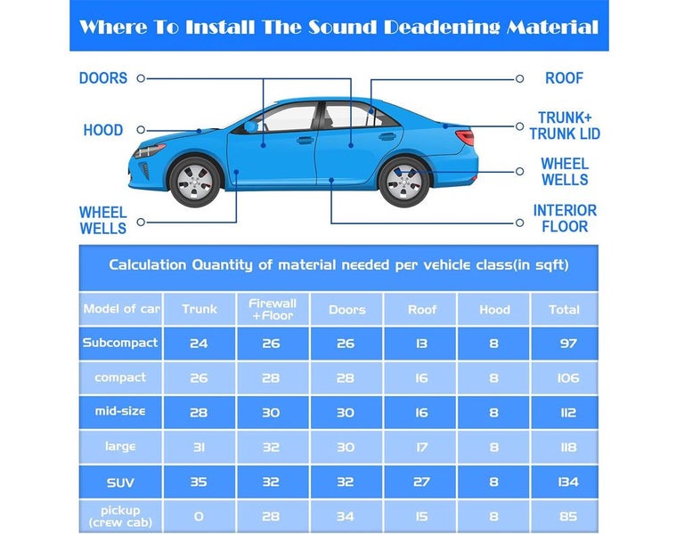 Sound Deadener Car Heat Insulation Mat Sale - Sale Sale Deal Carousel 8