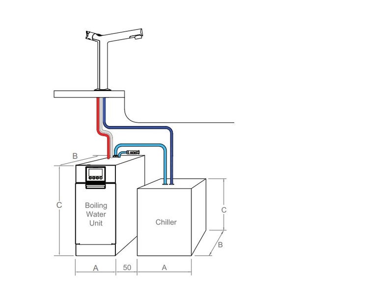 Rheem On-Tap Azure Boiling Water Unit + FREE Chiller | RRP $6,690 Carousel 2