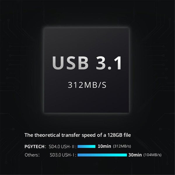 PGYTECH CreateMate High-Speed Card Reader Case - Moss Green [P-GM-162] Carousel 5