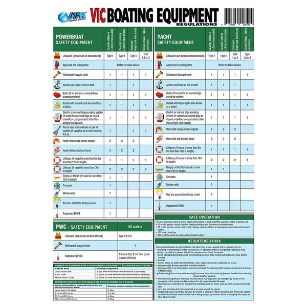 VIC Boating Safety Equipment Guide Carousel 1