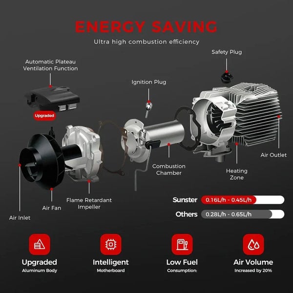 Diesel Heater Carousel 11