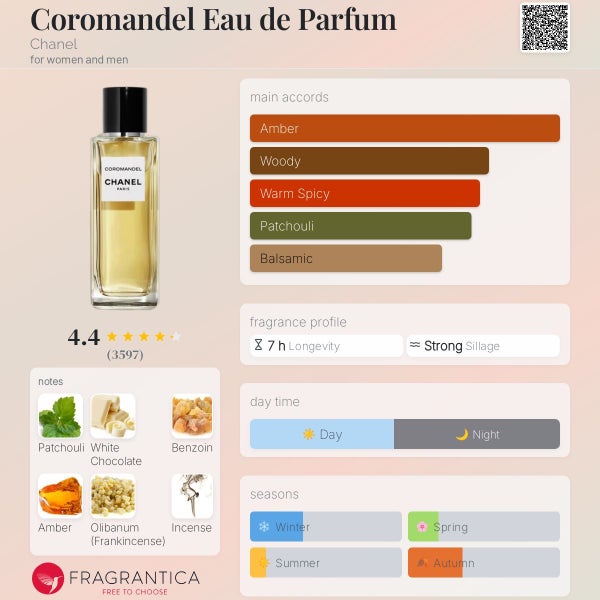 Chanel Les Exclusifs Coromandel or Cuir de Russie DECANT, TRAVEL SPRAY Carousel 2