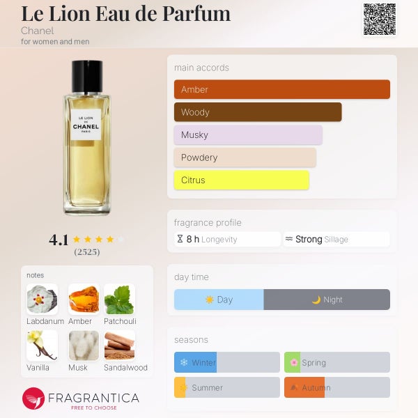 Chanel Les Exclusifs Le Lion DECANT, Travel Spray Carousel 2