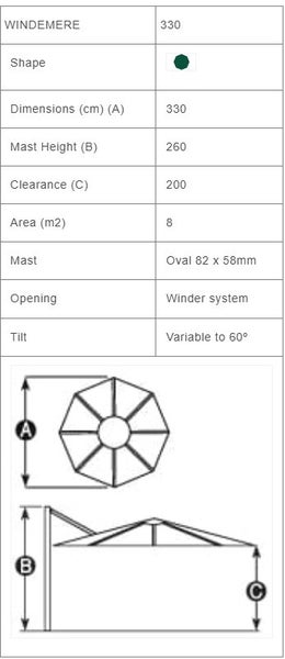 Windemere LED was $1,795.0064550710532610111