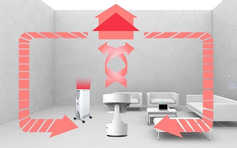 Dimplex WhirlTech Oscillating Fan & Air Circulator W/ Manual Controls DCACM20 Carousel 4