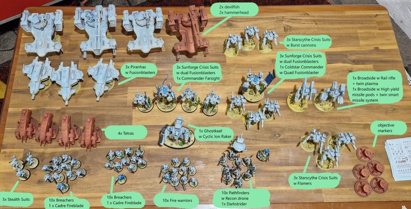 Warhammer 40k Tau Army 2000+ Points Pick Up Only Mt Eden64227239726467110