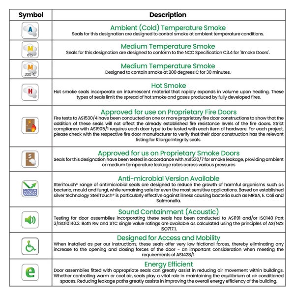 Kilargo IS7080si Compact Door Perimeter Seal - Available in Various Finishes ... Carousel 5