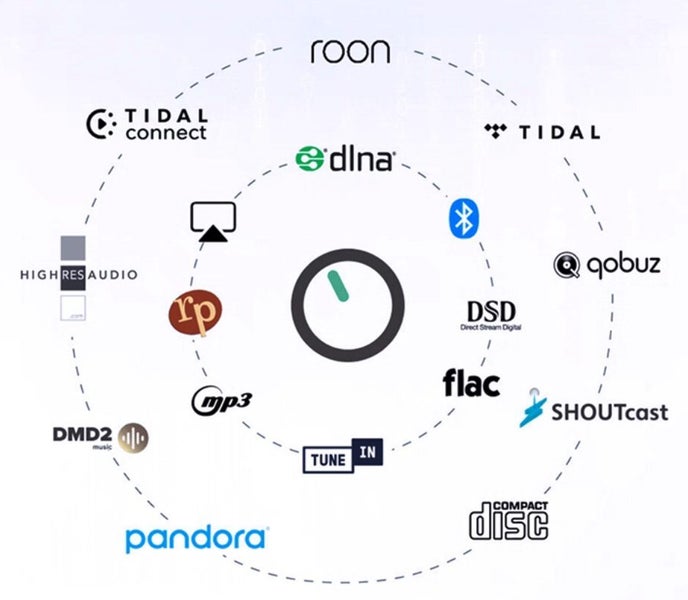 SMSL S.M.S.L Audio DN100 Network Streamer high fidelity DAC DAP Brand New Carousel 8