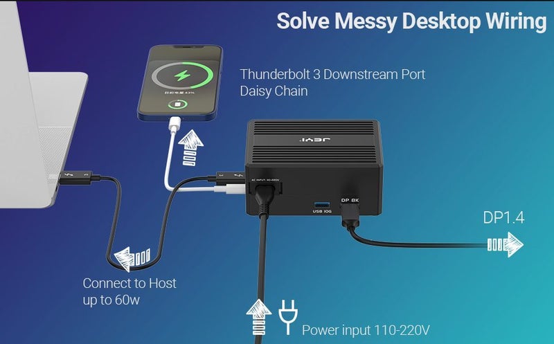 JEYI GaN Thunderbolt 3 Dock Nvme SSD USB4 40Gbp/s 8K DP 60W 8-in-1 Brand New Carousel 2