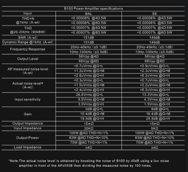 TOPPING B100 Speaker Amplifier High Fidelity Single Channel Brand New Carousel 11