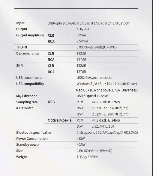SMSL S.M.S.L RAW-DAC1 AK4499EX Balanced DAC DAP Music Player Brand New Carousel 12