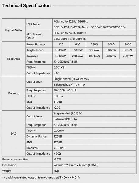 DAART AQUILA III Desktop DAC & Headphone Amplifier AK4499 (YULONG) Brand New Carousel 15