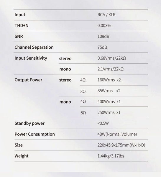 SMSL S.M.S.L Audio PA200 GaN based Amplifier Brand New Carousel 12