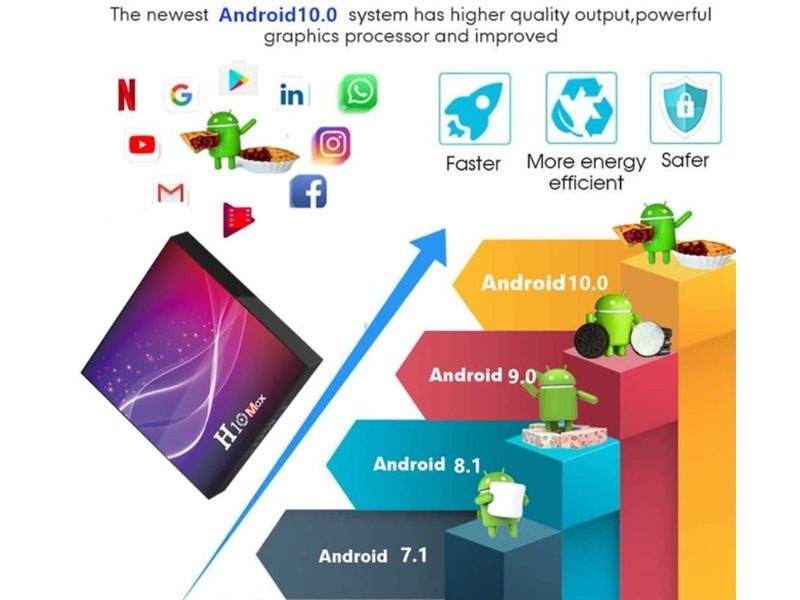 New WiFi Smart Android TV Box Clearance Carousel 2