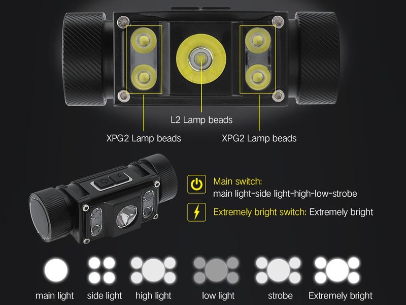 LED Headlamp Torch (Auckland Stock) Carousel 2